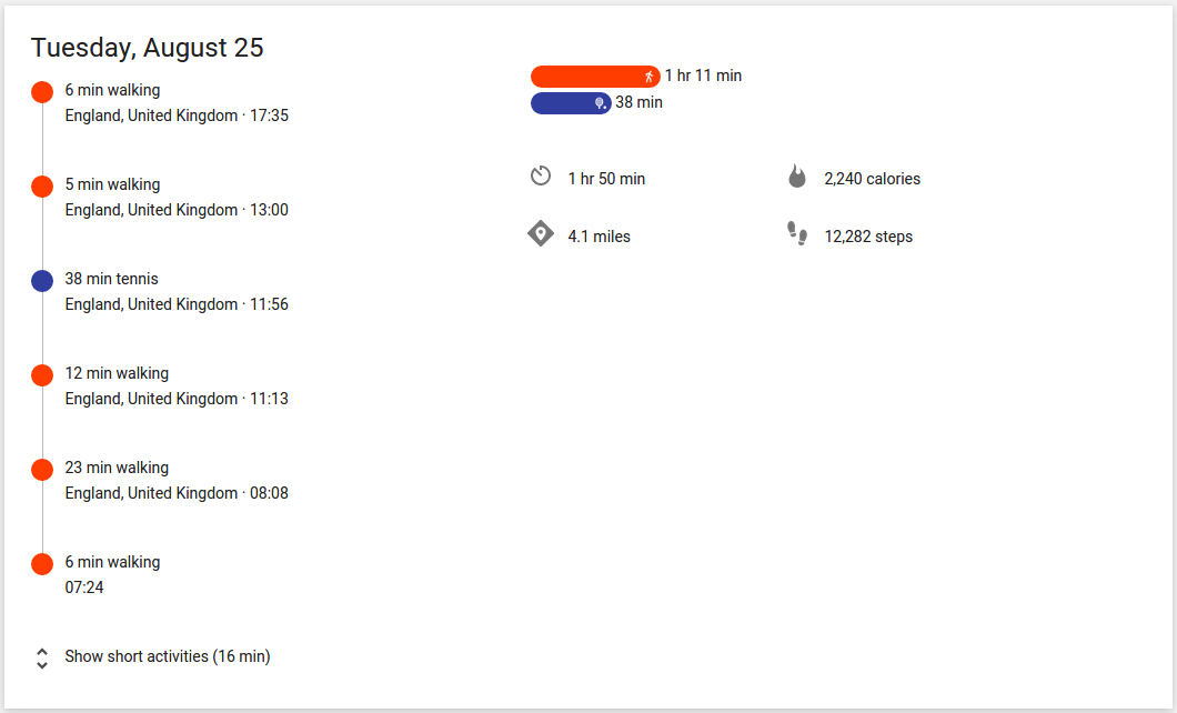 Google Fit Activity Summary